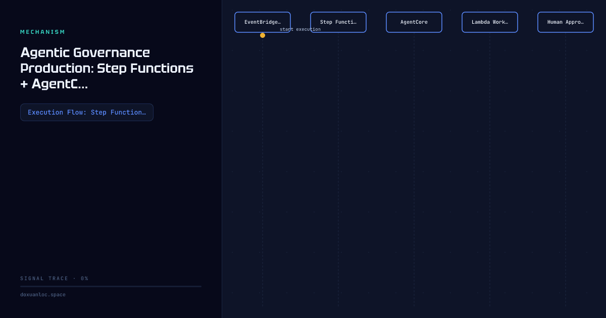 Agentic Governance Production: Step Functions + AgentCore Thực Tế